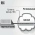 VPN: различия между рынками порождают многообразие стандартов