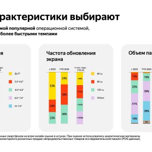 Рис. 3. Какие характеристики выбирают