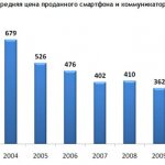 Источник: MForum Analytics