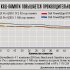 Новый кэш ускорил Pentium Pro...