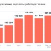 Опубликованы данные исследования State of DevOps Russia 2024