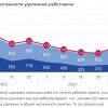 Оценка удаленной занятости в России